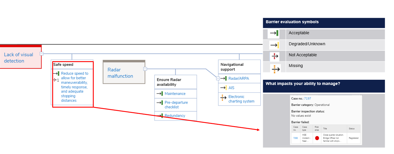 Barrier management software