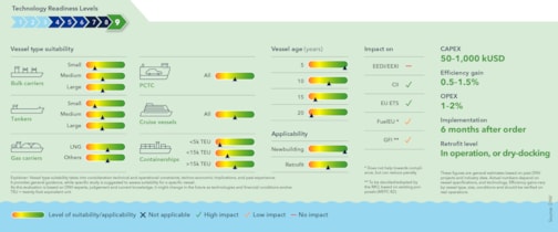 Evaluating efficiency measures for your fleet