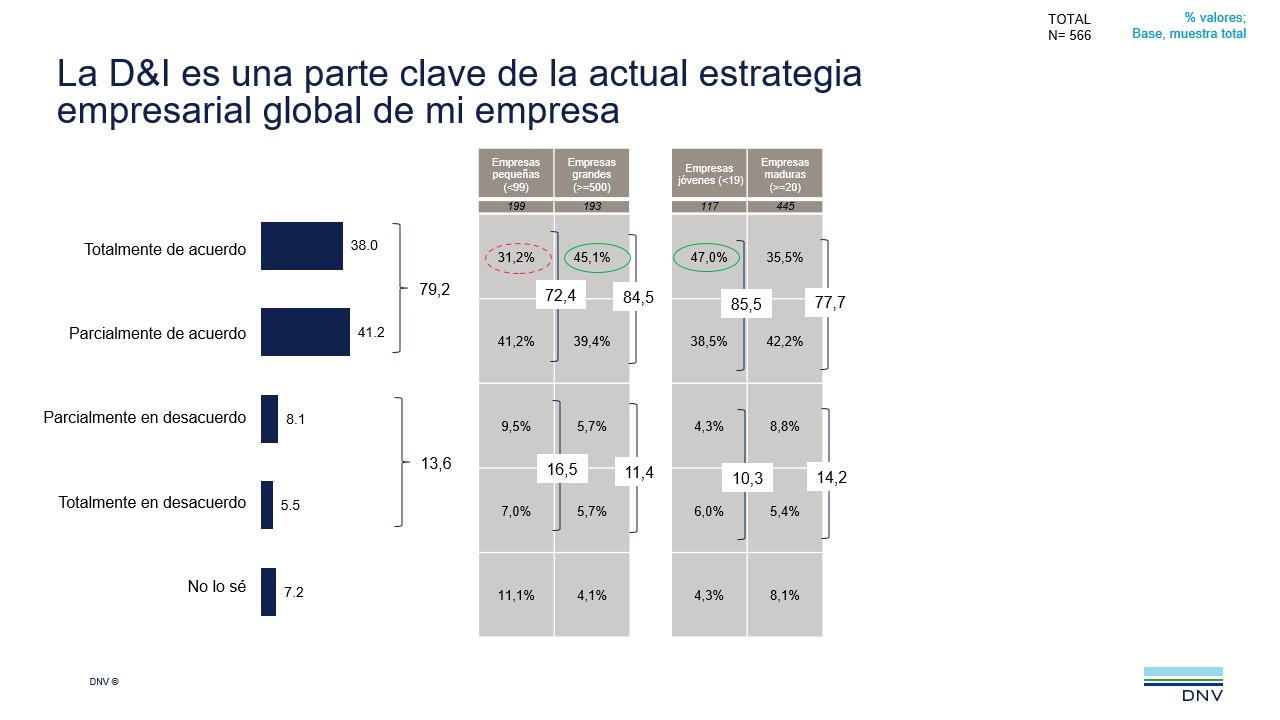 slide on q2