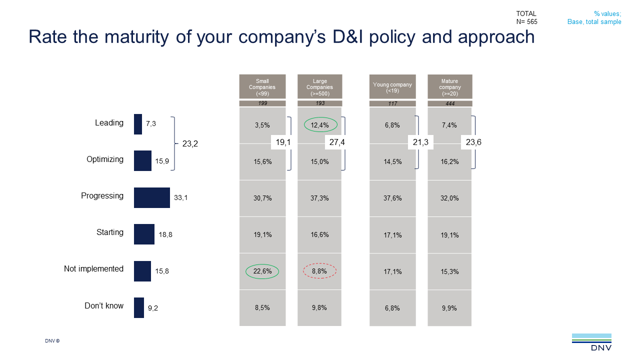 2022 Q2 ViewPoint q5