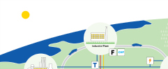 Advanced metering infrastructure and smart grids