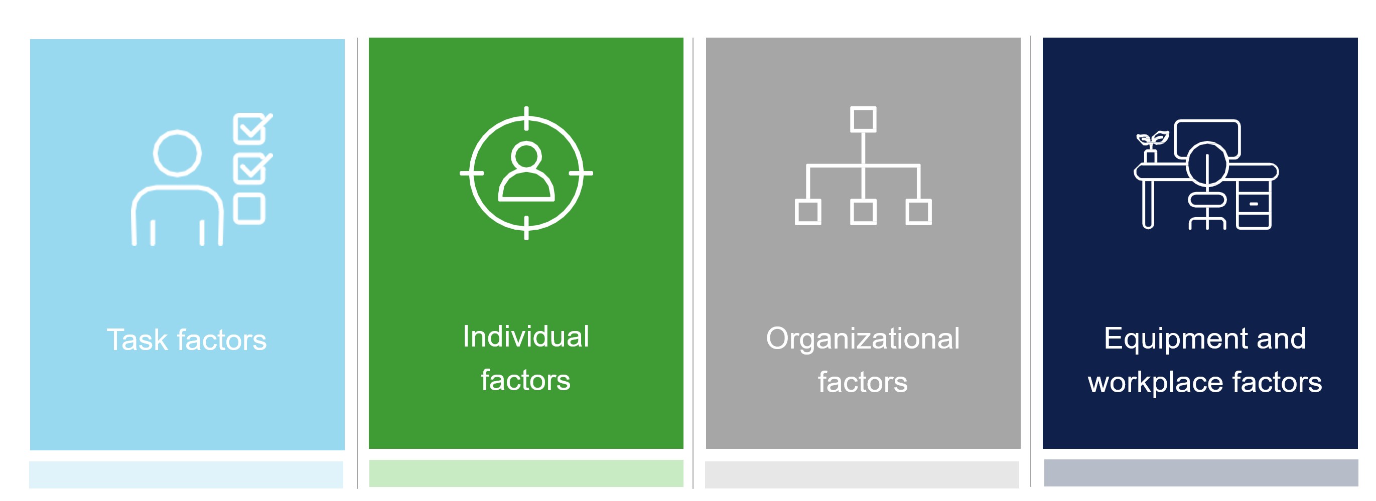 Introducing the Event Learning Taxonomy