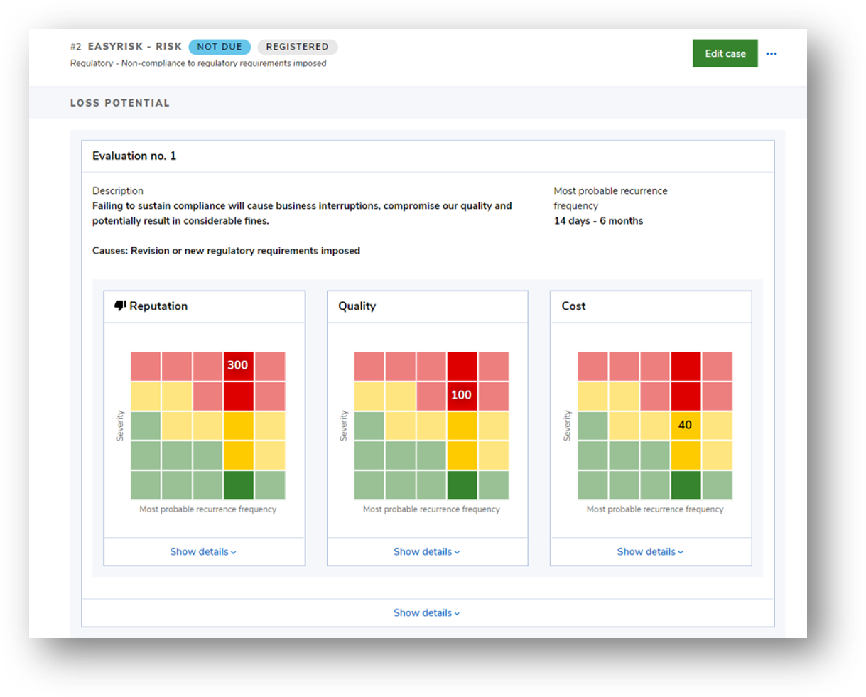 Synergi Life dashboard