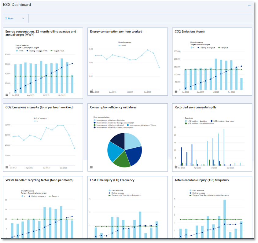 Environmental management software