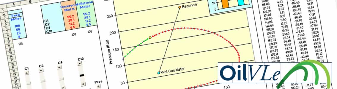 SOST Offload