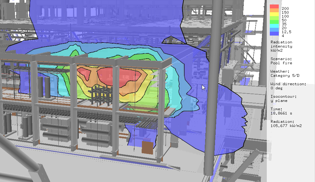 Phast CFD extension