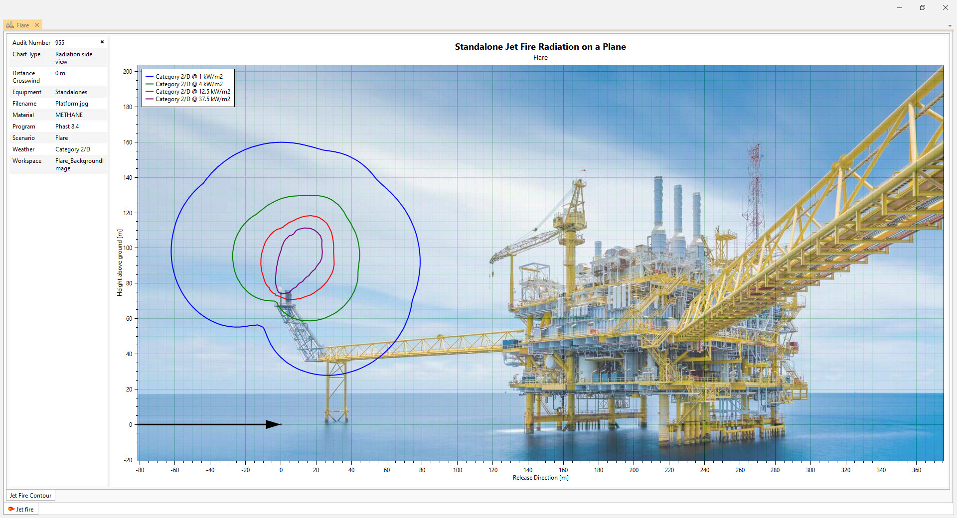 Consequence analysis software