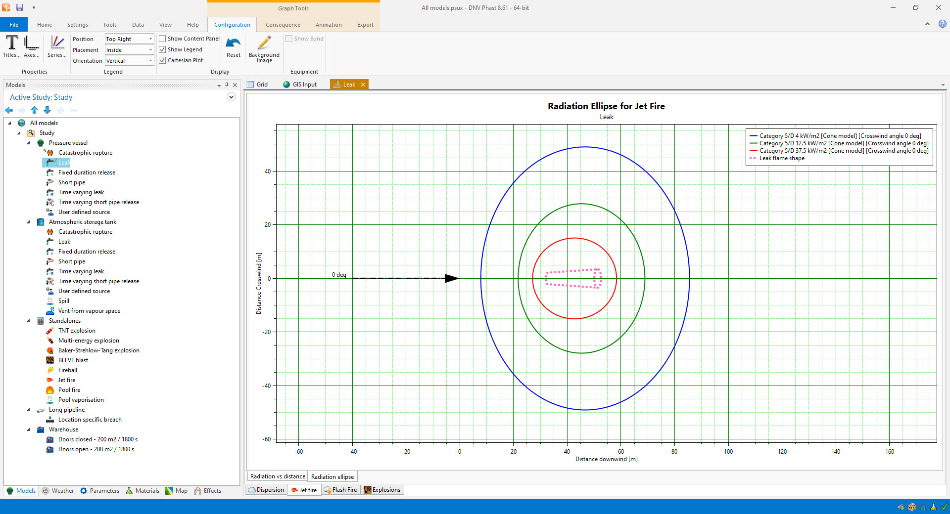 consequence analysis software