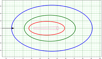 Screenshot from Phast software, showing thermal radiation contours and flame shape in a graphical view
