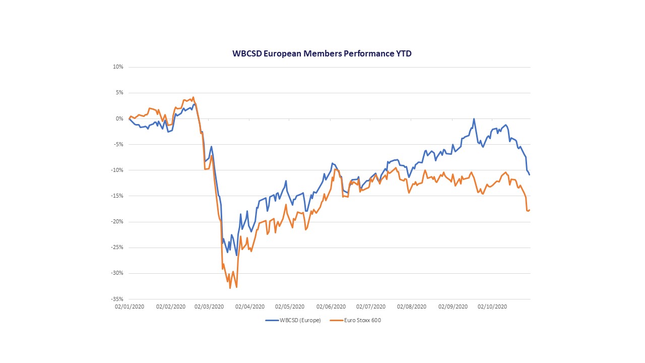 WBCSD Insight 2